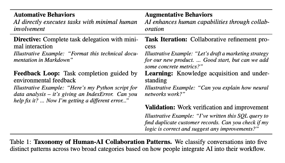 automative behaviors vs. augmentative behaviors